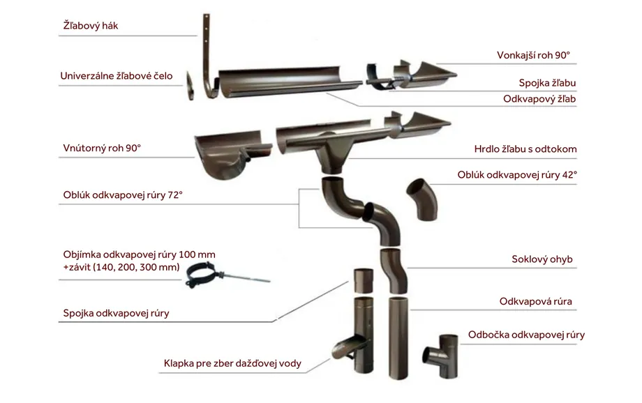 Stabicor - sortiment